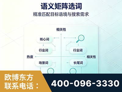 张家界-语义矩阵选词