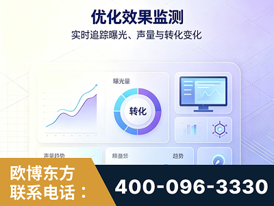 张家界-优化效果监测