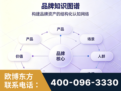 张家界-品牌知识图谱