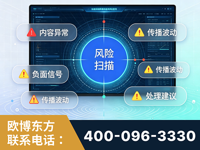 张家界-场景问题监测