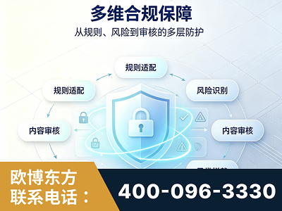 张家界-多维合规保障